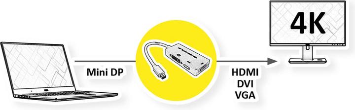 Actual product image Value Mini DisplayPort to (VGA, DVI, HDMI, 10 cm)