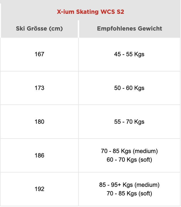 Nährwerte und Zutaten Rossignol X-IUM Skating WCS-S2 + Race Skate (173 cm)
