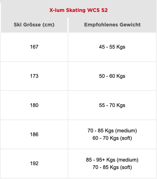 Valeurs nutritives et ingrédients Rossignol Patin X-IUM WCS-S2 + Patin de course (173 cm)