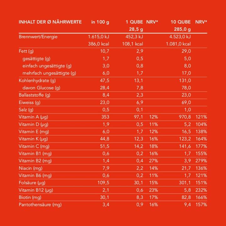 Nutritional values and ingredients Swiss Qube Original (70 Piece, Snacks, 1990 g)