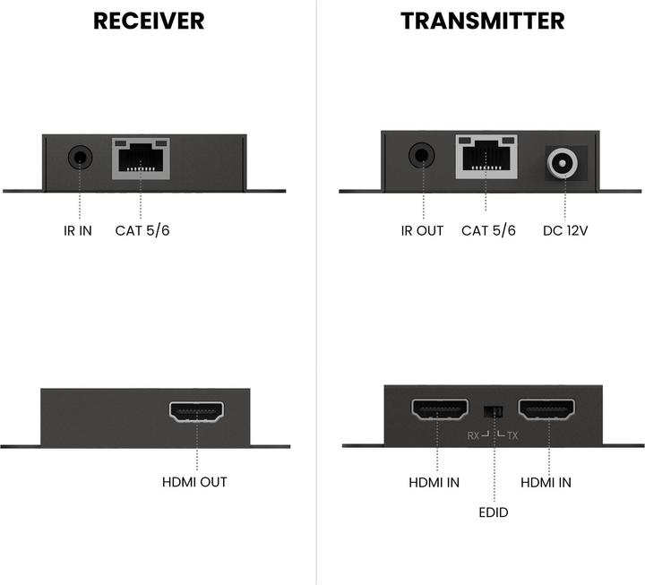 Produktbild Marmitek Megaview 67 PRO (Extender)