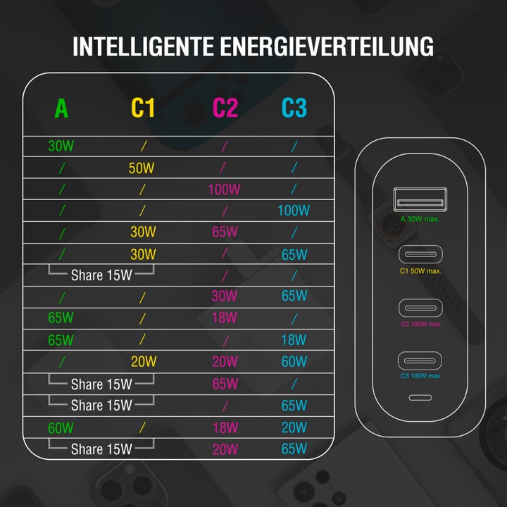 Productafbeelding 4smarts GaN Flex Pro (100 W)