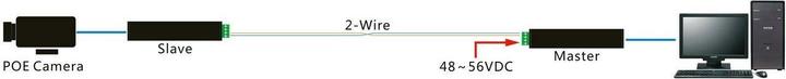 Produktbild Allnet Medien Konverter Netzwerk & PoE over 2 Wire Set AF "ALL-MC302P2WIRE-Set" inkl. externes Netzt (802.3af (PoE), 27 W)