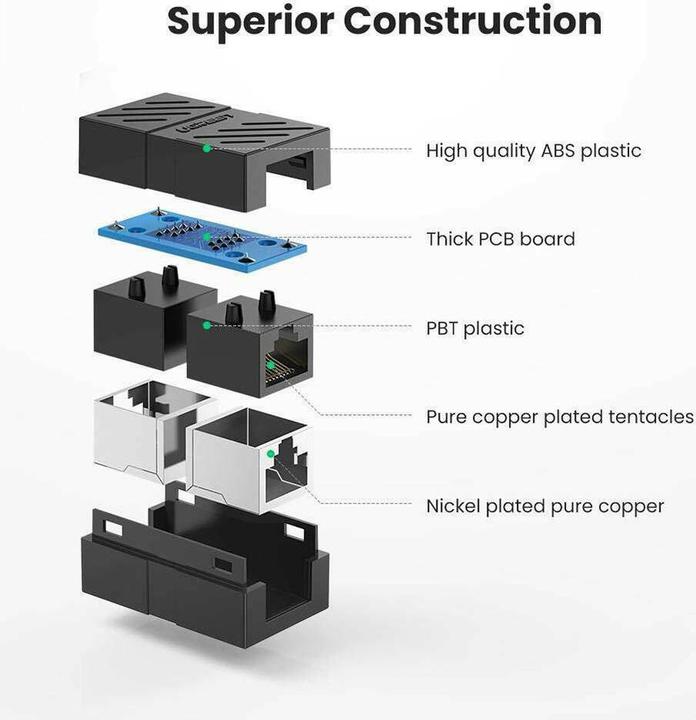 Image du produit Ugreen Raccord Ethernet RJ45 CAT6 10 Gbit/s (Raccord réseau)