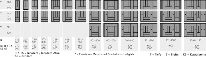 Produktbild Hettich Besteckkästen OrgaTray 440