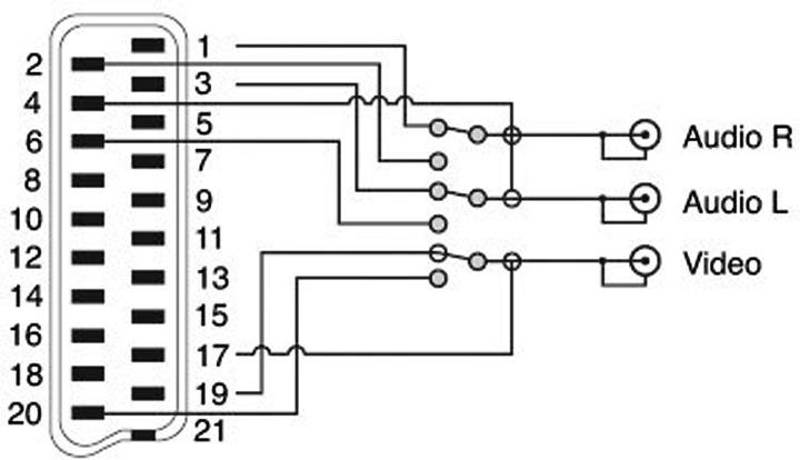 Produktbild SpeaKa Professional SP-13442696 SCART Adapter (3x Klinke - 1x SCART-Kupplung) Sc (Klinkenadapter)