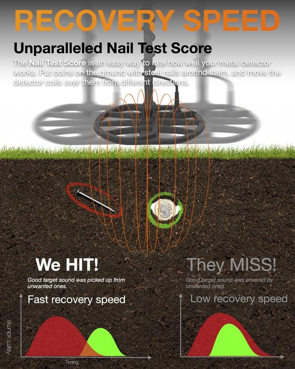 Produktbild Quest Q35