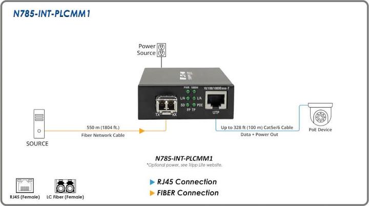 Image du produit Eaton TRIPPLITE Gigabit Multimode Fibre to Ethernet Media Converter PoE+ - International Power Cable