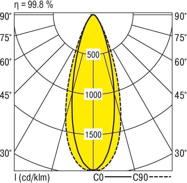 Produktbild Ridi VLGFL1501-5#1551083 LED-Geräteträger 6500K (7725 lm)
