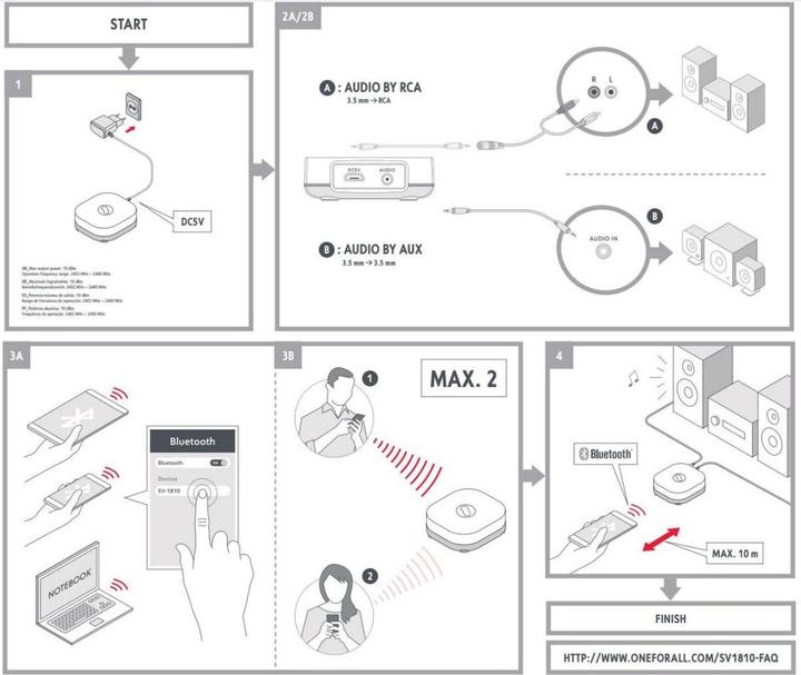 Image du produit One for All Sv1810 (Récepteur)