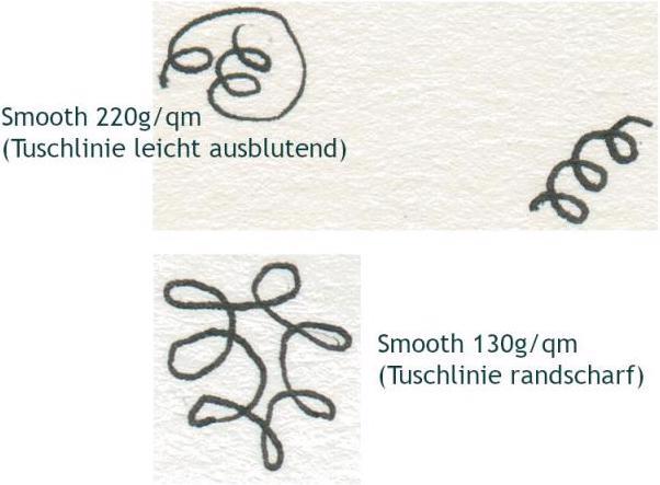 Actual product image Winsor & Newton Drawing pad Smooth Surface (A4)