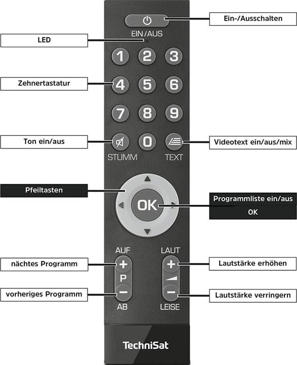 Actual product image TechniSat IsiZapper (Universal remote control, Radio Frequency (RF))