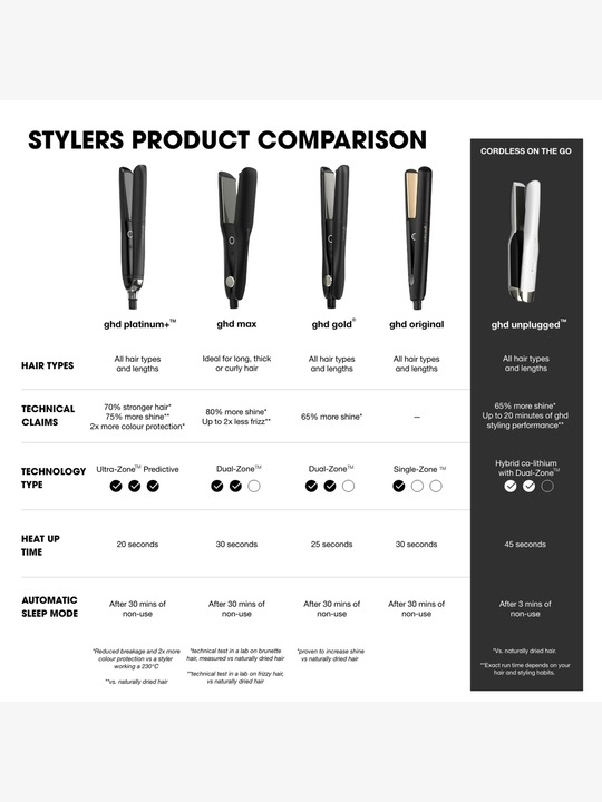 Produktbild ghd Max Styler (Glätteisen)