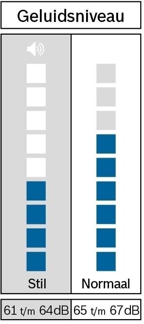 Energie-Label Bosch Hausgeräte WQH245B5NL (9 kg, Rechts)