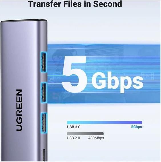 Produktbild Ugreen USB-C Hub (USB-C, 5 Ports)