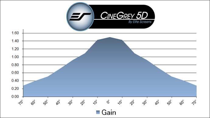 Actual product image Elite Screens ezFrame CineGrey 5D (200", 16:9)