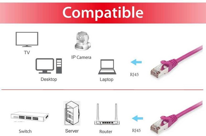 Image du produit equip Câble de réseau (S/FTP, CAT6, 0.25 m)