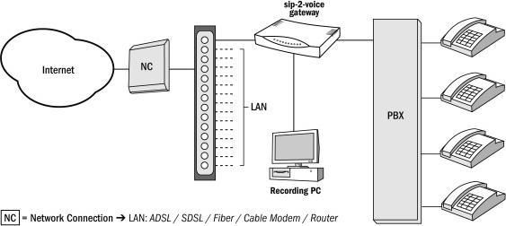 Produktbild Activision Mitschneidegerät VoIP, 8 gleichzeitige Anrufe - 25 Stationen.