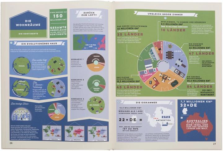 Image du produit So geht Planet! (Allemand, Alexandre Verhille, Amber Jones, Clan Robert, Petits chiffres, Sarah Tavernier, 2019)