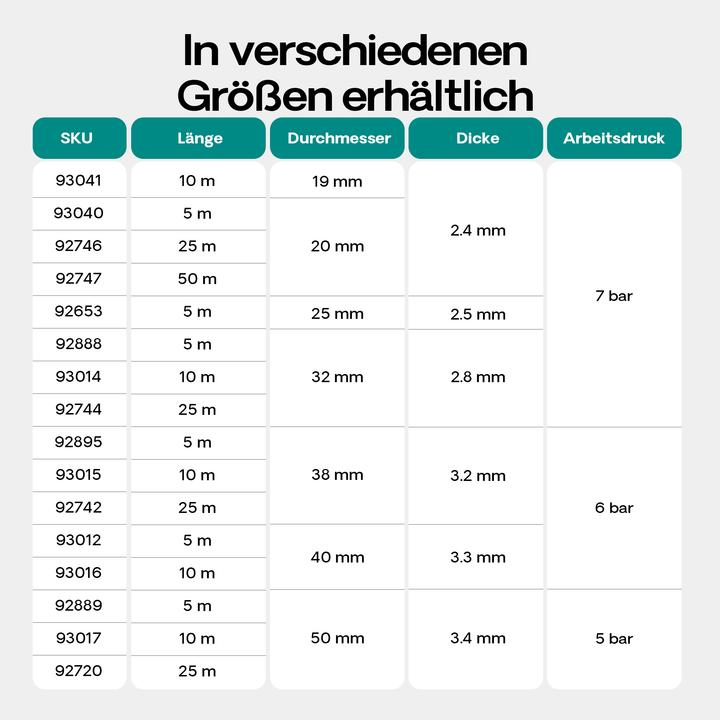 Produktbild Wiltec 5m Saugschlauch Druckschlauch in 32mm (1 1/4") flexibel Spiralschlauch (5 m, 32 mm)