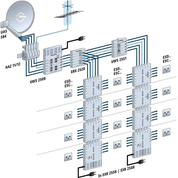 Actual product image Kathrein SAT Multiswitch VWS 2500 Inputs (multiswitch): 5 (4 SAT/1 terrestrial) (Multi switch)
