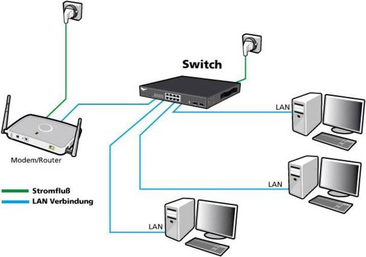 Produktbild Allnet ungemanaged L2 Gigabit Ethernet 19U (24 Ports)
