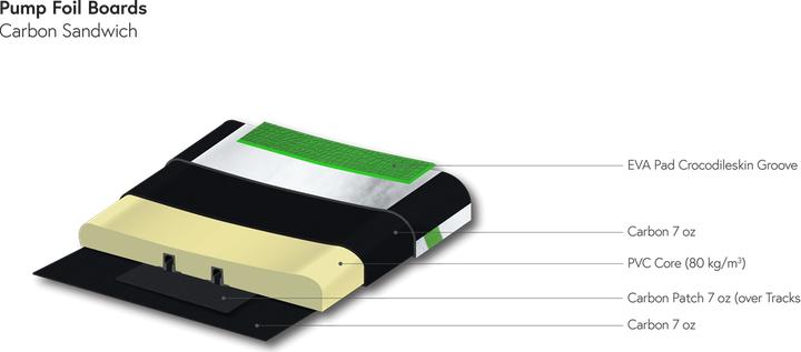 Immagine prodotto Indiana 83 Pump Foil