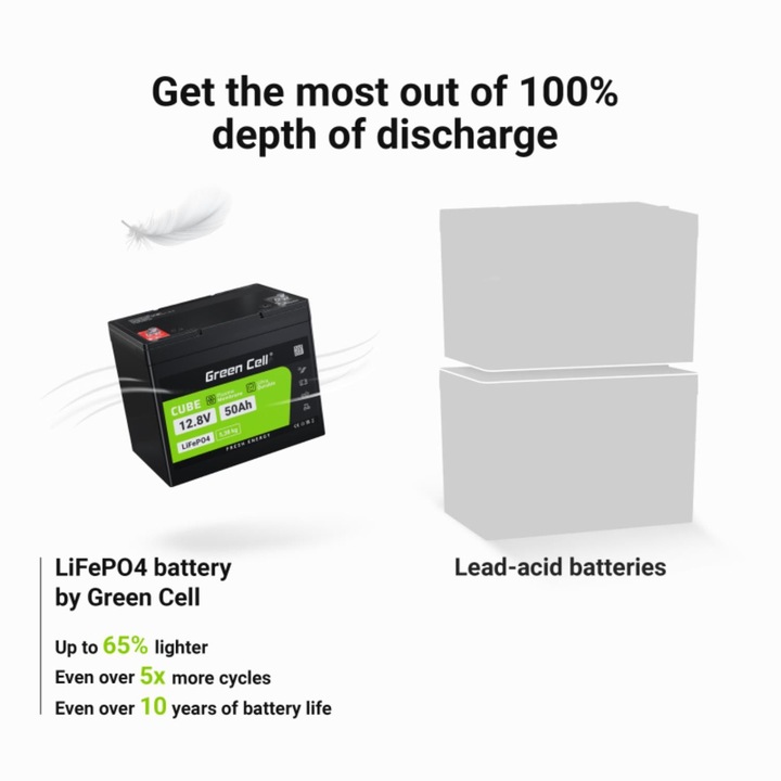 Produktbild GreenCell LiFePO4 Battery for Photovoltaic Campers & Boats - 50Ah - 12.8V - 640Wh (12.80 V, 50 Ah)