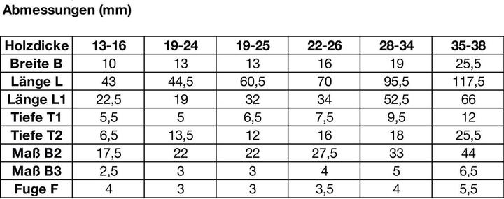 Produktbild Soss Einlass-Scharnier, 43x10 mm, ÖW 180°, Zamak vernickelt