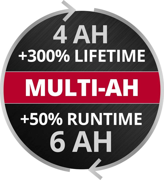 Productafbeelding Einhell 18V 4-6Ah & 6A Boostcharger PXC Power X-Change PLUS 4512143 Gereedschap accu en lader 6Ah (18 V)
