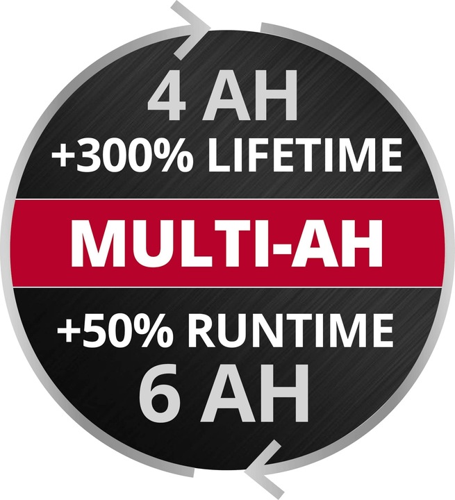 Produktbild Einhell Boostcharger PXC Power X-Change Plus (18 V)
