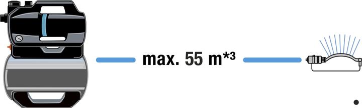 Actual product image Gardena Hydrophor Set 3800 Silent 09064-20 (Domestic water pump)