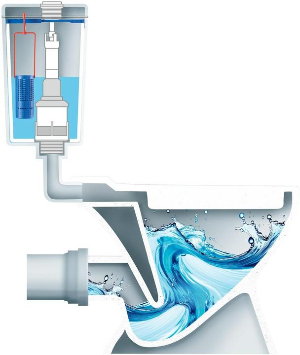 Actual product image L&G Starter