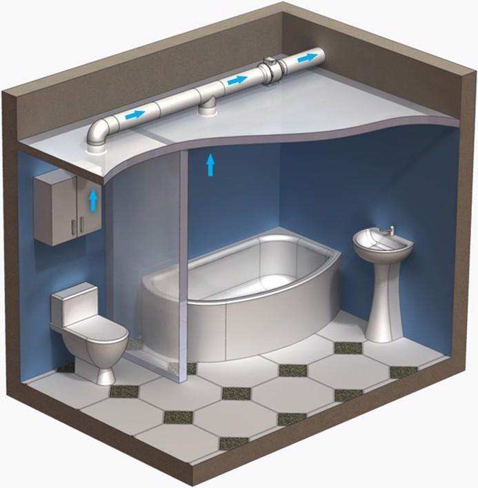 Produktbild Vents TT Pro 150