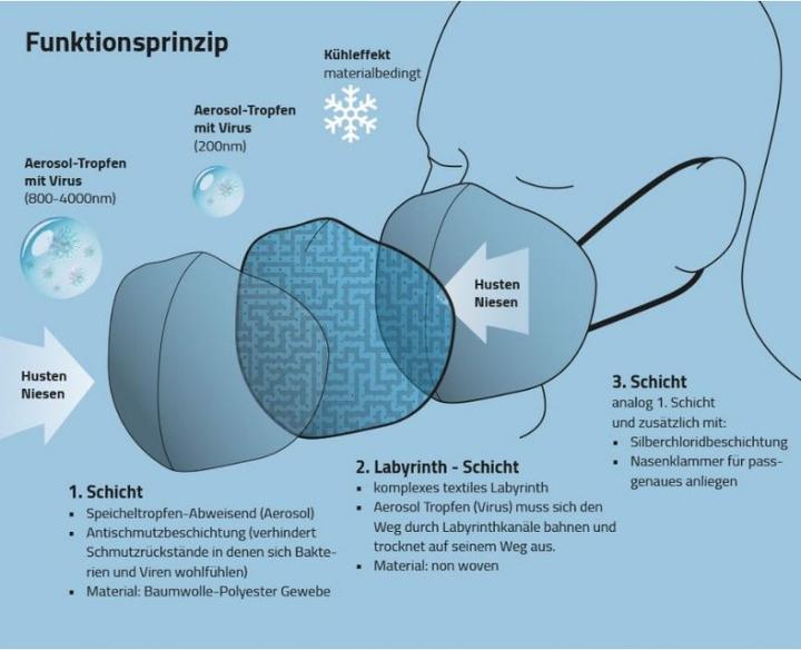 Produktbild Unrepa Tube Mask schwarz (Grösse L)