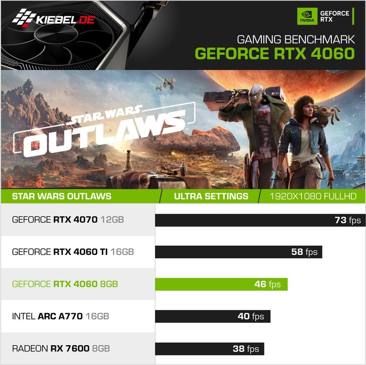 Actual product image Kiebel Gaming PC Speed 10 Intel Core i7-10700F, 32GB RAM, NVIDIA RTX 3060, 1TB SSD, Windows 11 (Intel Core i9-11900KF, 32 GB, 2000 GB, GeForce RTX 4060)