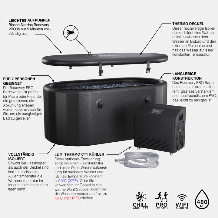 Immagine prodotto Kiwikā Eisbad-Komplettset PolarFlow 400 Liter mit ½ PS Wasserkühler (400 l, 80 cm)