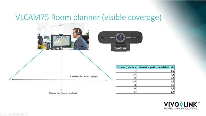Actual product image Vivolink VLCAM75 USB Webcam 1080P 30 fps (2.10 Mpx)