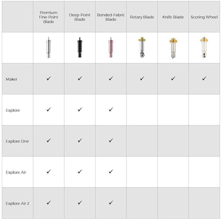Productafbeelding Cricut Maker 3 Messenblad