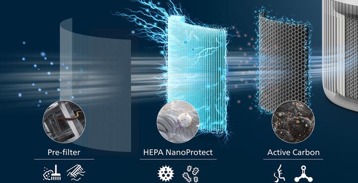 Actual product image Philips PureProtect Mini 900 Series (65 m²)