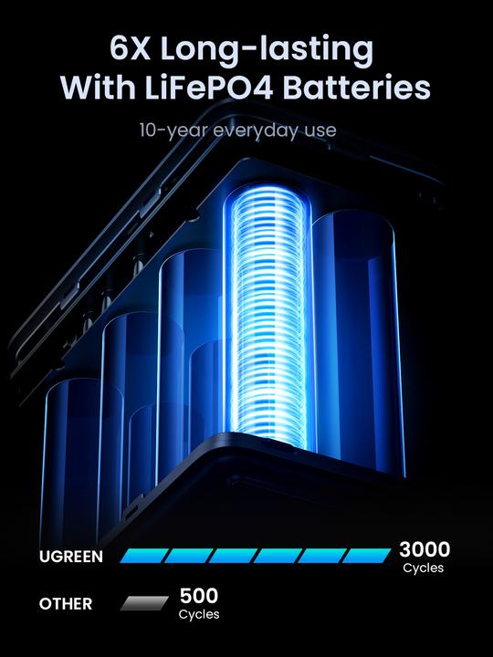 Image du produit Ugreen Nexode (48000 mAh, 300 W, 153.60 Wh)