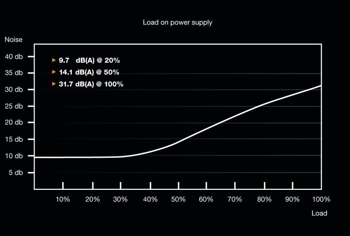 Produktbild be quiet! System Power 9 (700 W)