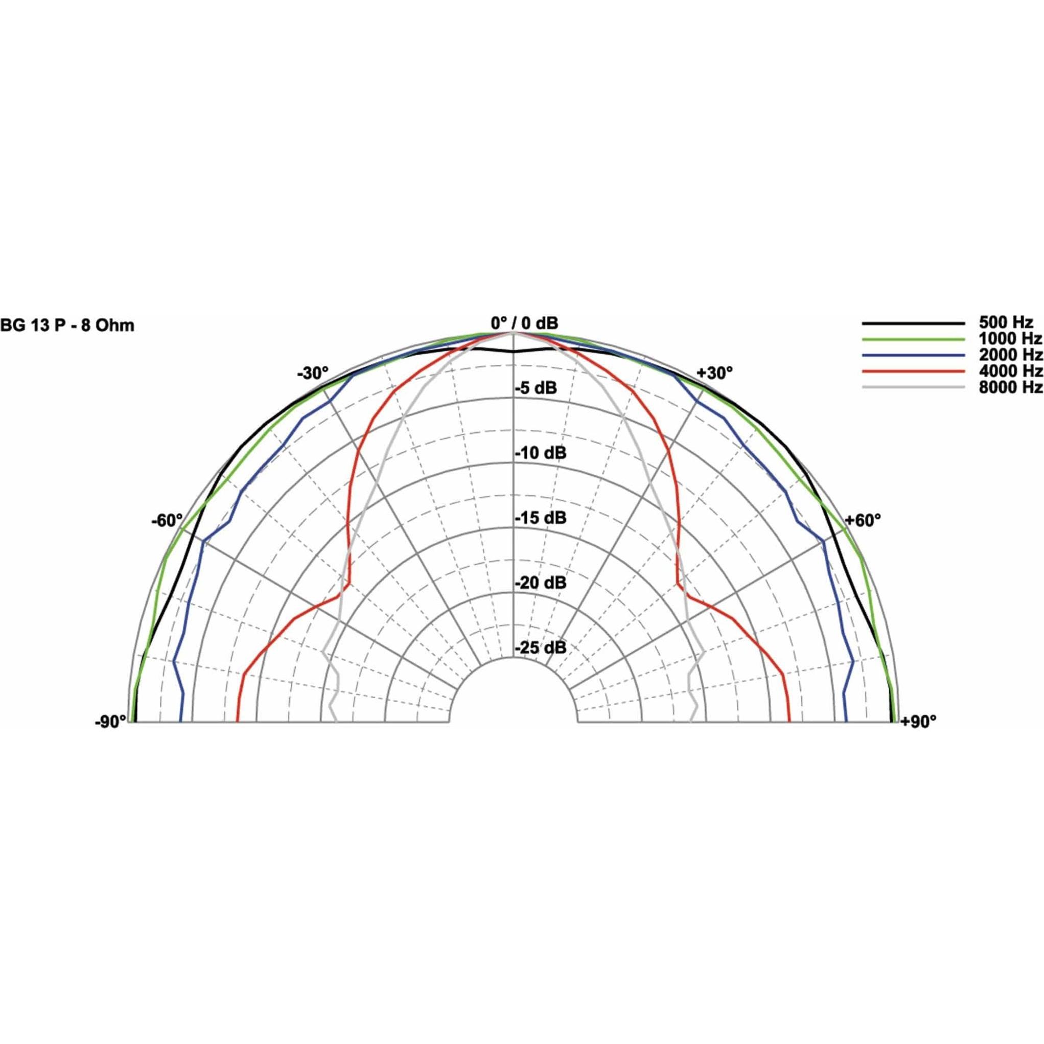 Thumbnail - Visaton Breitbandlautsprecher BG 13 P,8 Ohm, Lautsprecher Bauteile, Schwarz