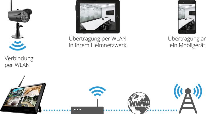 Actual product image Megasat HS 150 monitoring system (1920 x 1080 Pixels)