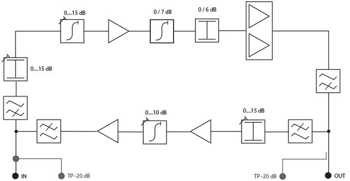Immagine prodotto Astro HVC 42 (Amplificatore)