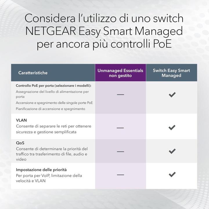Immagine prodotto Netgear Switch 8 porte PoE Gigabit non gestito GS308LP (8 porte)