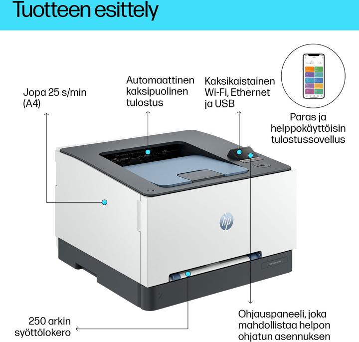 Actual product image HP LaserJet Pro 3202dw (Laser, Colour)