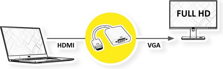 Immagine prodotto Value Cavo adattatore HDMI - VGA ST/BU (HDMI, VGA, 15 cm)