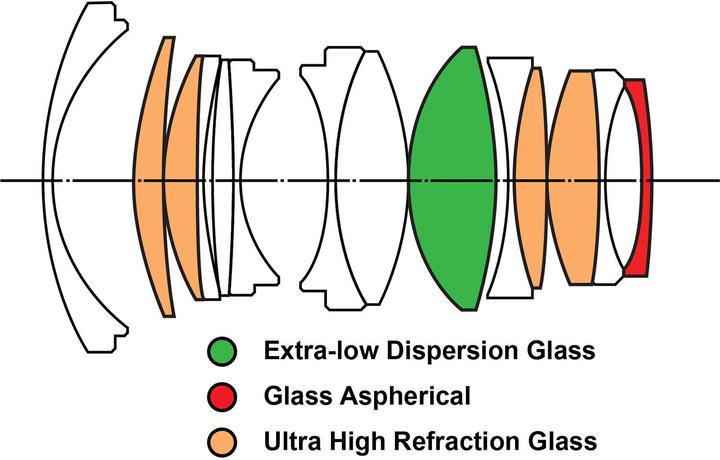 Immagine prodotto Venus Optic Lunghezza focale fissa Argus 35 mm F/0.95 FF (Canon RF, Full frame)