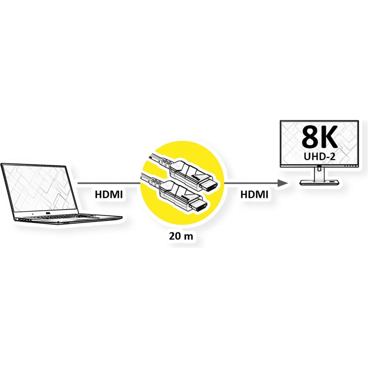 Thumbnail - Roline Ultra HDMI Aktiv Optisches 8K Kabel (20 m, HDMI), Video Kabel